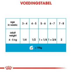 Royal Canin Starter Mousse Mother & Babydog - Hondenvoer 15 Royal Canin Starter Mousse Mother & Babydog - Hondenvoer -Bekend Hondenspullen Winkel AMyZZXQj0Ae684hBM1EzjYihgGGc2I metaUm95YWwtQ2FuaW4tU3RhcnRlci1Nb3Vzc2UtTW90aGVyLSYtQmFieWRvZ18wNS5qcGc
