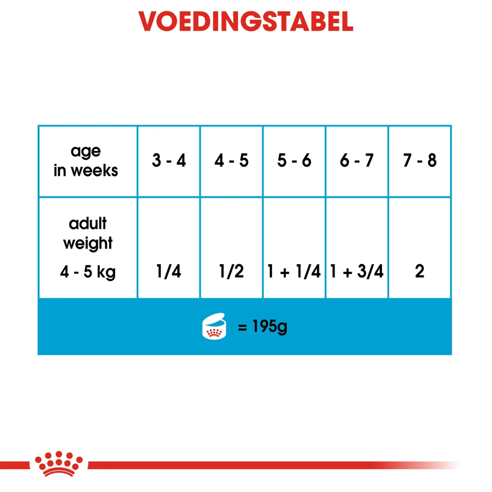Royal Canin Starter Mousse Mother & Babydog - Hondenvoer 8 Royal Canin Starter Mousse Mother & Babydog - Hondenvoer - Afbeelding 8
