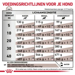 Royal Canin Gastrointestinal High Fibre Hond -Bekend Hondenspullen Winkel Hb745Wv09XX0KAt6vW2K8Ti3ftnWPZ metaR0FTVFJPSU5URVNUSU5BTC1ISUdILUZJQlJFLTYuanBn