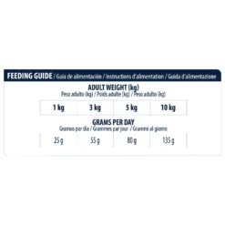 Affinity Advance Veterinary Diets Atopic Mini Hond 12 Affinity Advance Veterinary Diets Atopic Mini Hond -Bekend Hondenspullen Winkel affinity advance veterinary diets atopic mini hond 177550 1500 none