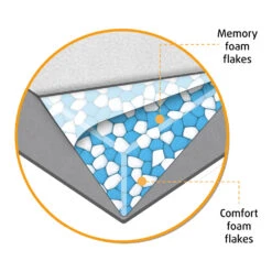 Beeztees Memory Foam Hondenmand Fy -Bekend Hondenspullen Winkel bbI41Z0AiRiSOLk5wscclCiB06soLd metaQmVlenRlZXMtTWVtb3J5LUZvYW0tVW1hLUhvbmRlbm1hbmQtb3J0aG9wZWRpc2NoLmpwZw