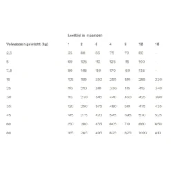 Chomi Puppy Dry Pawsome Fresh Chicken 7 Chomi Puppy Dry Pawsome Fresh Chicken -Bekend Hondenspullen Winkel chmi puppy dry pawsome fresh chicken 222843 1000 none