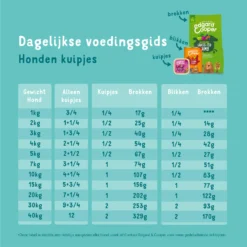 Edgard & Cooper Adult - Wild & Eend - Kuipje 17 Edgard & Cooper Adult - Wild & Eend - Kuipje -Bekend Hondenspullen Winkel edgard cooper adult wild eend kuipje 168654 2000 none