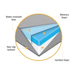 Beeztees Ligbed Yura -Bekend Hondenspullen Winkel ej2P2fZGODKnnqPS99noP6jujul0Ni metaQmVlenRlZXMtb3J0aG9wZWRpc2NoZS1ob25kZW5rdXNzZW4tWmlyYS1vcnRob3BlZGlzY2guanBn