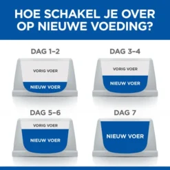 Hill's Science Plan - Large Puppy 16 Hill's Science Plan - Large Puppy -Bekend Hondenspullen Winkel hills science plan puppy large chicken 218504 0500 none