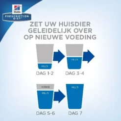 Phytonics L-Lysine Comp -Bekend Hondenspullen Winkel hills yd thyroid care prescription diet feline 147560 0500 none