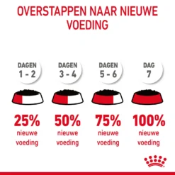 Royal Canin Appetite Control Care In Gravy -Bekend Hondenspullen Winkel lWXZdjQgiZvSmiwF8LYTzxSpYC7QnD metaUm95YWwtQ2FuaW4tVXJpbmFyeS1DYXJlLWluLUdyYXZ5XzA1LmpwZw