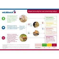 Milbemax Kauwtabletten -Bekend Hondenspullen Winkel milbemax kauwtabletten 133769 2000 none