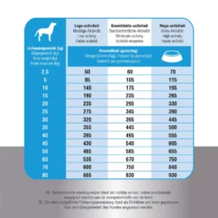 Prins Fit Selection Salmon & Rice -Bekend Hondenspullen Winkel prins fit selection salmon rice 171127 1000 none