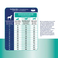 Prins ProCare Croque Gastro-Intestinal Low Fat -Bekend Hondenspullen Winkel prins procare croque gastro intestinal low fat 171409 1000 none