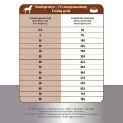 Prins ProCare Croque Lamb & Rice Hypoallergic -Bekend Hondenspullen Winkel prins procare croque lamb rice hypoallergic 171328 1000 none