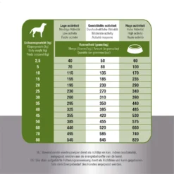 Prins ProCare Croque Lamb & Rice Senior Hypoallergic -Bekend Hondenspullen Winkel prins procare croque lamb rice senior hypoallergic 171349 1000 none