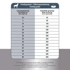 Prins ProCare Croque Senior Superior 15 Prins ProCare Croque Senior Superior -Bekend Hondenspullen Winkel prins procare croque senior superior 171370 1000 none