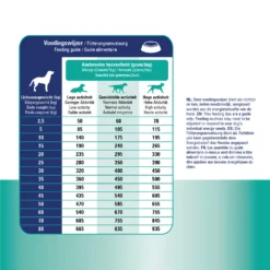 Prins ProCare Croque Skin & Intestinal Hypoallergic -Bekend Hondenspullen Winkel prins procare croque skin intestinal hypoallergic 171460 1500 none