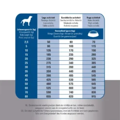 Prins ProCare Croque Super Performance -Bekend Hondenspullen Winkel prins procare croque super performance 171391 1000 none