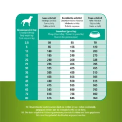 Prins ProCare Grainfree Sensible Hypoallergenic -Bekend Hondenspullen Winkel prins procare grainfree sensible hypoallergic 171550 1000 none