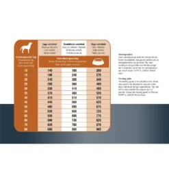 Prins ProCare Protection Lam Hypoallergic -Bekend Hondenspullen Winkel prins procare protection lam hypoallergic 171835 1500 none