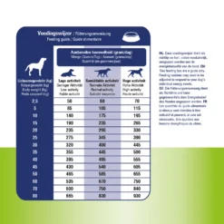 Prins ProCare Spieren & Gewrichten 16 Prins ProCare Spieren & Gewrichten -Bekend Hondenspullen Winkel prins procare spieren gewrichten 171988 1500 none