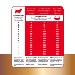 Prins Protection Croque Mini Basic Excellent -Bekend Hondenspullen Winkel prins protection croque mini basic excellent 172078 1500 none