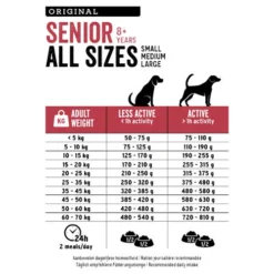 Euro Premium Senior Chicken&Rice -Bekend Hondenspullen Winkel prod 16559 223463 0500 none