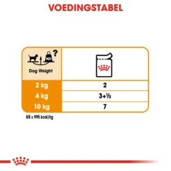 Royal Canin Coat Care Wet - Hondenvoer -Bekend Hondenspullen Winkel prod 8914 131840 1000 none