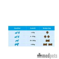 Flexadin Plus Hond/Kat -Bekend Hondenspullen Winkel product flexadin plus medpets 4 1390406854 7715