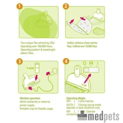 MyFleaTrap Vlooienval -Bekend Hondenspullen Winkel product myfleatrap medpets 4 1425571963 9623