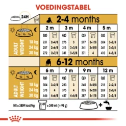 Royal Canin Bulldog Puppy - Hondenvoer -Bekend Hondenspullen Winkel royal canin bulldog puppy hondenvoer 137782 1000 none