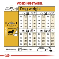 Royal Canin Dachshund Adult - Hondenvoer -Bekend Hondenspullen Winkel royal canin dachshund adult hondenvoer 138301 1000 none