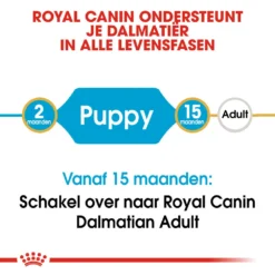 Royal Canin Dalmatian Junior - Hondenvoer -Bekend Hondenspullen Winkel royal canin dalmatian puppy hondenvoer 138568 1000 none