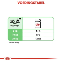Royal Canin Digestive Care Wet - Hondenvoer 17 Royal Canin Digestive Care Wet - Hondenvoer -Bekend Hondenspullen Winkel royal canin digestive care wet hondenvoer 131534 1000 none