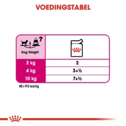 Royal Canin Exigent Wet - Hondenvoer -Bekend Hondenspullen Winkel royal canin exigent wet hondenvoer 131906 1000 none