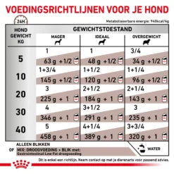 Royal Canin Gastrointestinal Low Fat Hond - Blik -Bekend Hondenspullen Winkel royal canin gastrointestinal low fat hond 205571 2000 none