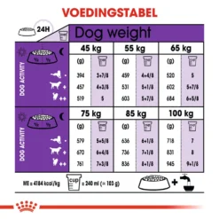 Royal Canin Giant Adult - Hondenvoer -Bekend Hondenspullen Winkel royal canin giant adult hondenvoer 128366 1000 none