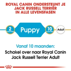 Royal Canin Jack Russell Terrier Puppy - Hondenvoer -Bekend Hondenspullen Winkel royal canin jack russell terrier puppy hondenvoer 139297 1000 none
