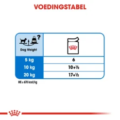 Royal Canin Light Weight Care Wet - Hondenvoer -Bekend Hondenspullen Winkel royal canin light weight care wet hondenvoer 131471 1000 none