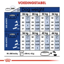 Royal Canin Maxi Ageing 8+ - Hondenvoer 18 Royal Canin Maxi Ageing 8+ - Hondenvoer -Bekend Hondenspullen Winkel royal canin maxi ageing 8 hondenvoer 128729 1000 none