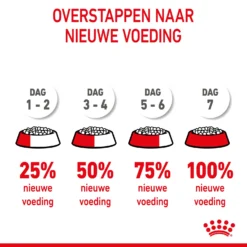 Royal Canin Maxi Starter Mother & Babydog - Hondenvoer 22 Royal Canin Maxi Starter Mother & Babydog - Hondenvoer -Bekend Hondenspullen Winkel royal canin maxi starter mother babydog hondenvoer 206840 2000 none