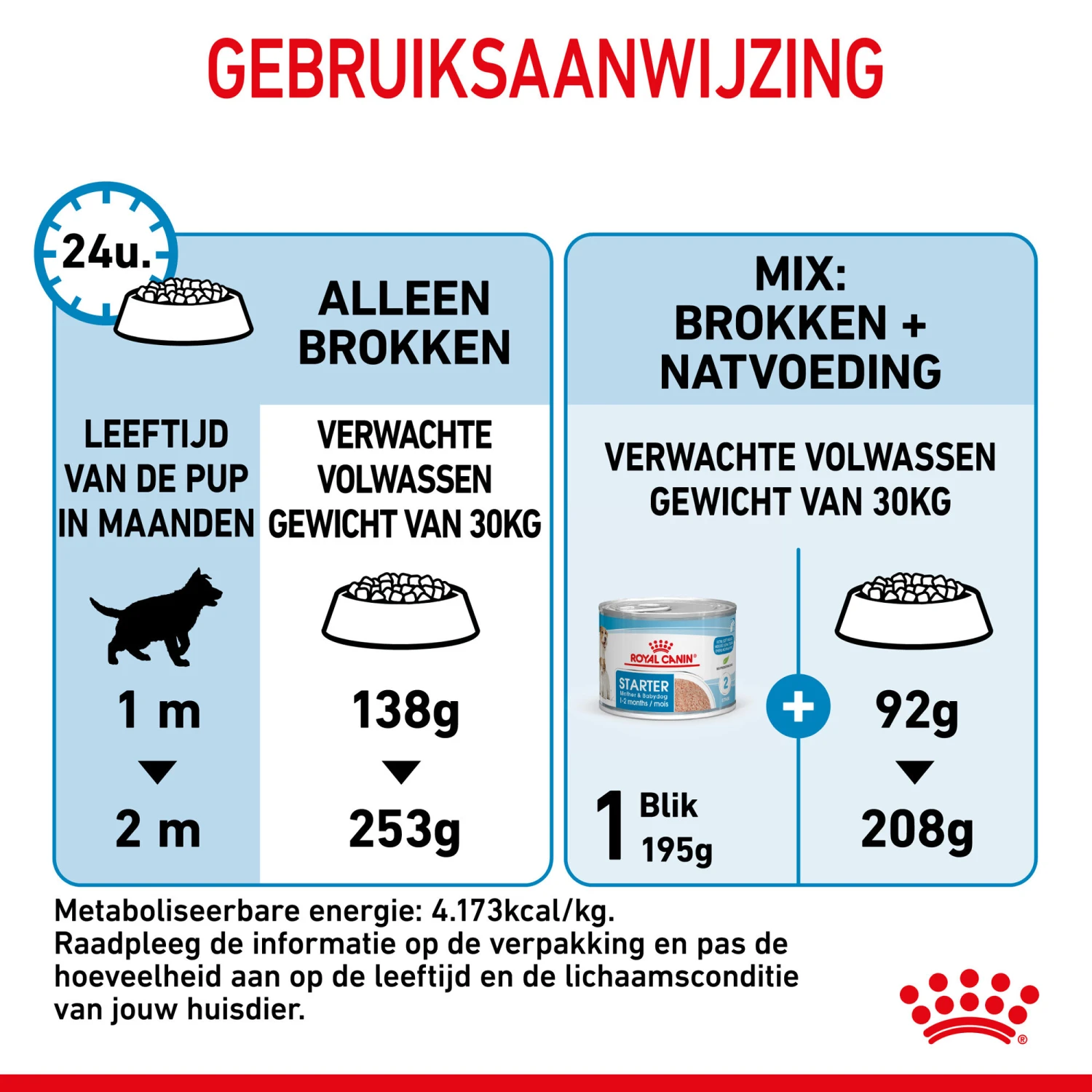 Royal Canin Maxi Starter Mother & Babydog - Hondenvoer 10 Royal Canin Maxi Starter Mother & Babydog - Hondenvoer - Afbeelding 10