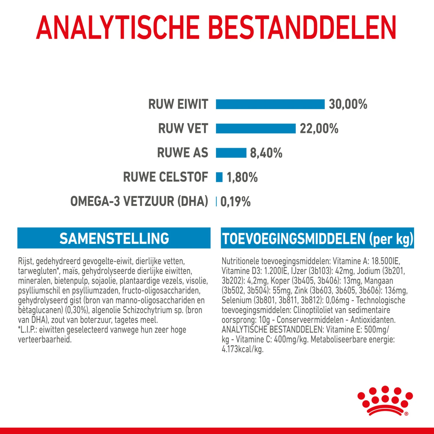 Royal Canin Maxi Starter Mother & Babydog - Hondenvoer 9 Royal Canin Maxi Starter Mother & Babydog - Hondenvoer - Afbeelding 9