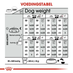 Royal Canin Maxi Sterilised - Hondenvoer 22 Royal Canin Maxi Sterilised - Hondenvoer -Bekend Hondenspullen Winkel royal canin maxi sterilised hondenvoer 132704 1000 none