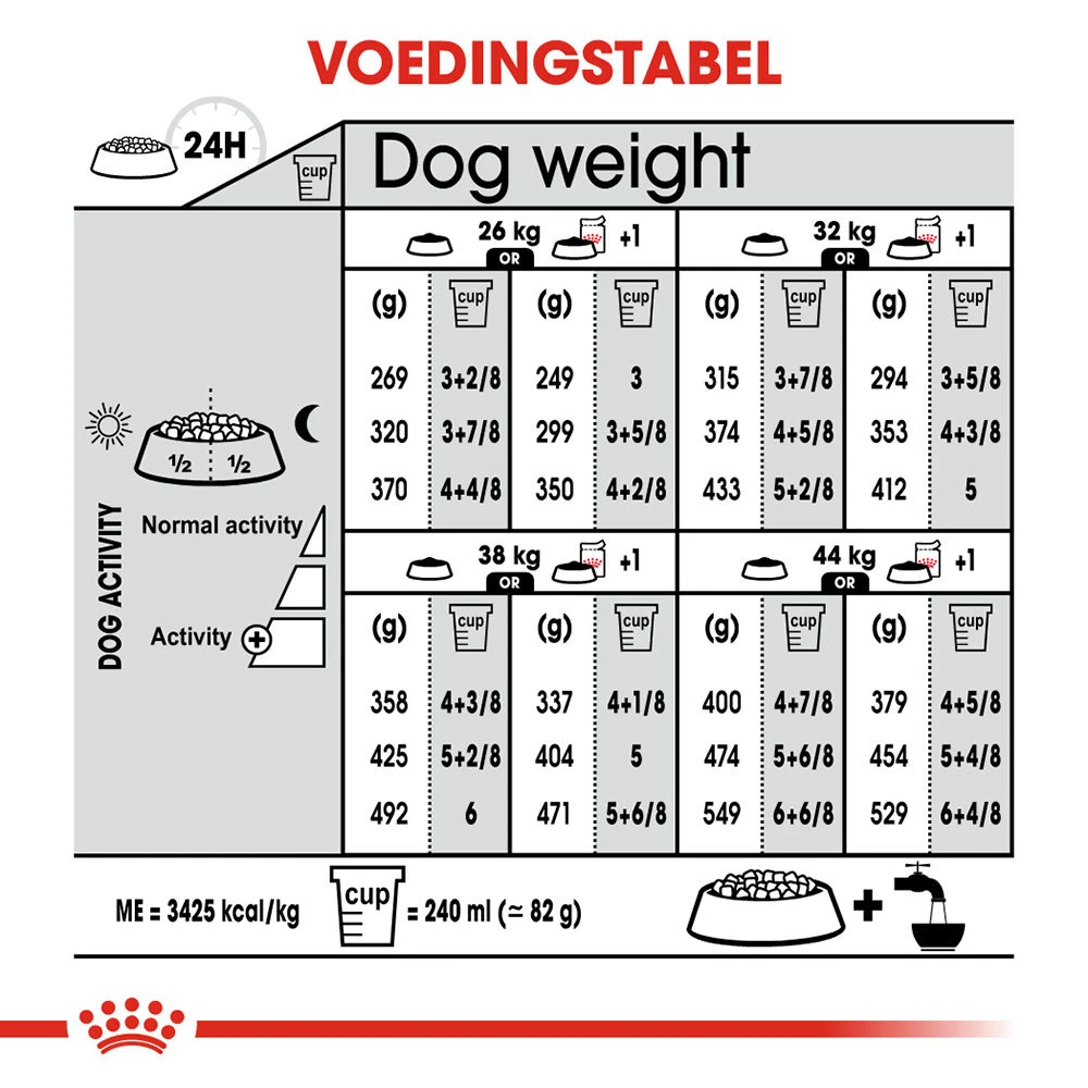 Royal Canin Maxi Sterilised - Hondenvoer 11 Royal Canin Maxi Sterilised - Hondenvoer - Afbeelding 11