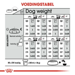 Royal Canin Medium Relax Care - Hondenvoer 20 Royal Canin Medium Relax Care - Hondenvoer -Bekend Hondenspullen Winkel royal canin medium relax care hondenvoer 131225 1000 none