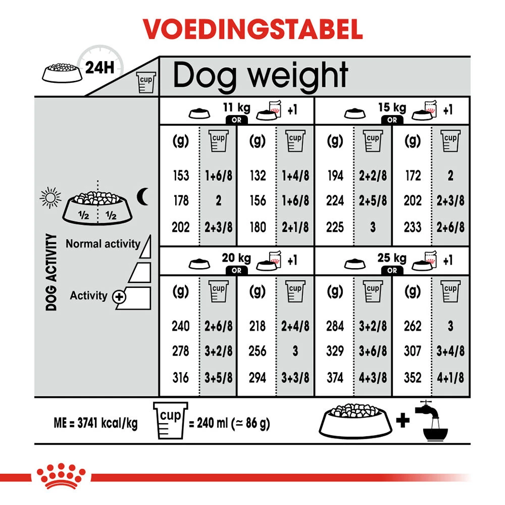 Royal Canin Medium Relax Care - Hondenvoer 10 Royal Canin Medium Relax Care - Hondenvoer - Afbeelding 10