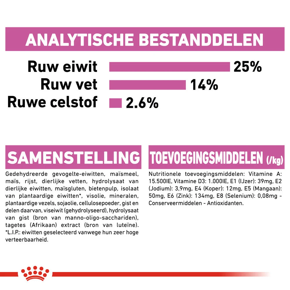 Royal Canin Medium Relax Care - Hondenvoer 9 Royal Canin Medium Relax Care - Hondenvoer - Afbeelding 9