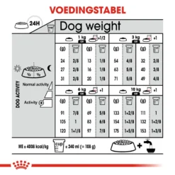 Royal Canin Dermacomfort Mini - Hondenvoer 28 Royal Canin Dermacomfort Mini - Hondenvoer -Bekend Hondenspullen Winkel royal canin mini dermacomfort hondenvoer 133019 1000 none