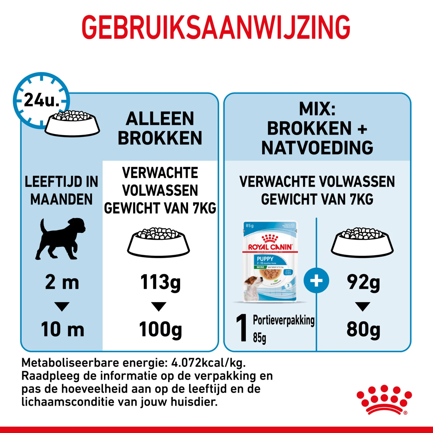 Royal Canin Mini Puppy - Hondenvoer 16 Royal Canin Mini Puppy - Hondenvoer - Afbeelding 16