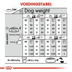 Royal Canin Mini Relax Care - Hondenvoer -Bekend Hondenspullen Winkel royal canin mini relax care hondenvoer 131285 1000 none