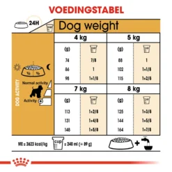 Royal Canin Mini Schnauzer Adult - Hondenvoer -Bekend Hondenspullen Winkel royal canin mini schnauzer adult hondenvoer 140116 1000 none
