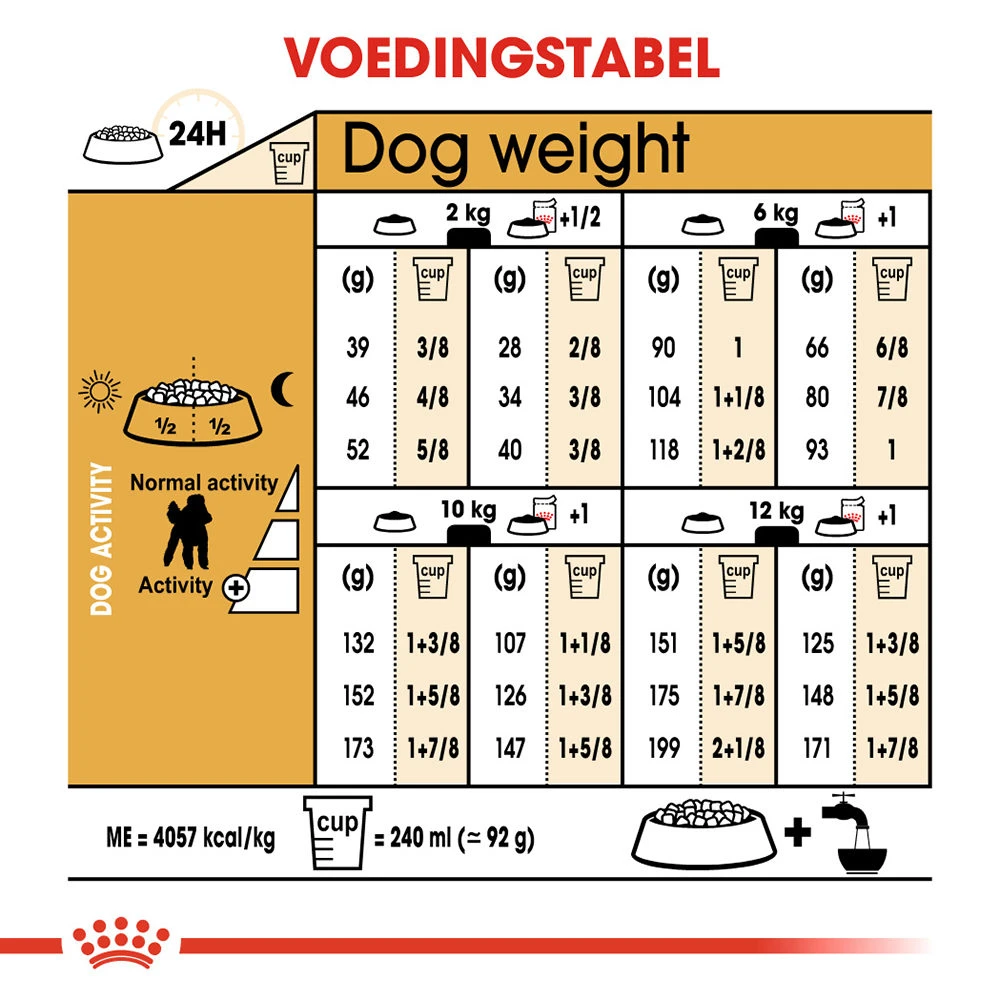 Royal Canin Poodle Adult - Hondenvoer 8 Royal Canin Poodle Adult - Hondenvoer - Afbeelding 8
